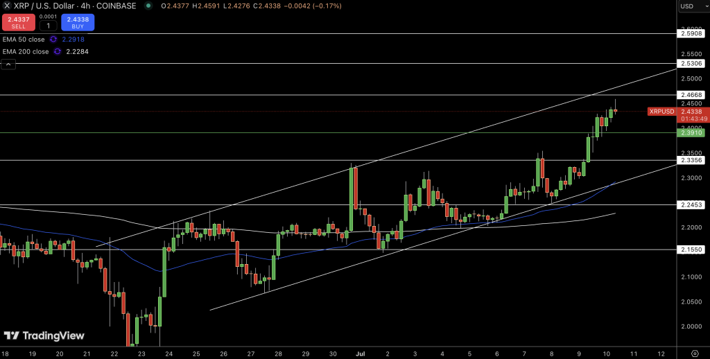 XRP Price Chart - Source: Tradingview