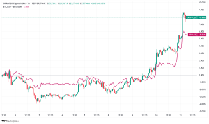 Daily Crypto Signals: Bitcoin Soars to $116,600+ Record High, Ethereum Tests $3,000 Resistance