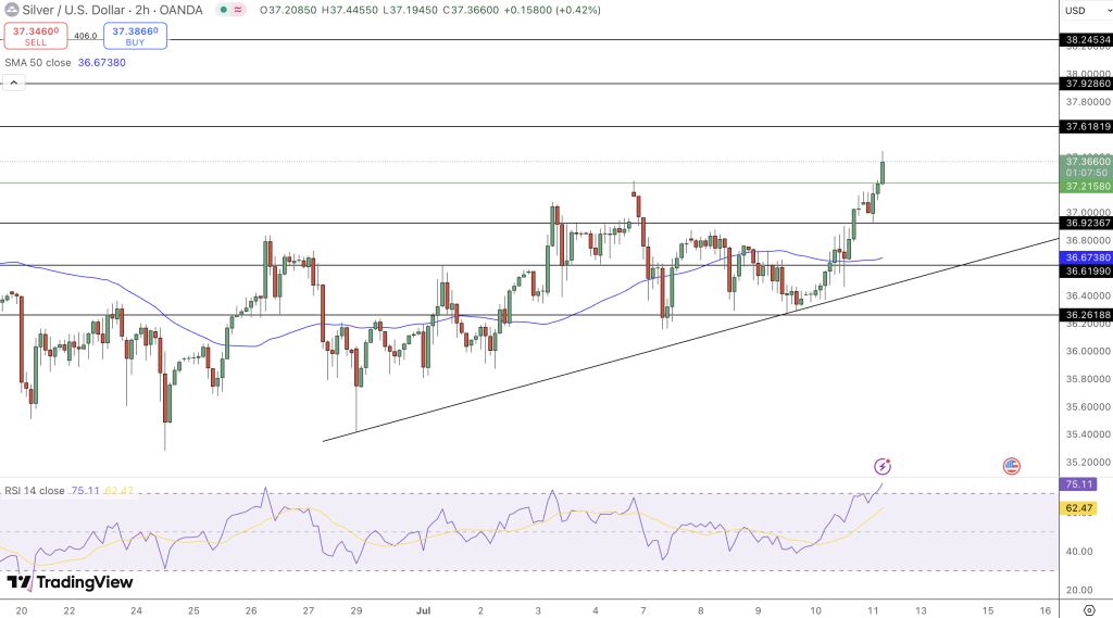 Silver Price Chart - Source: Tradingview