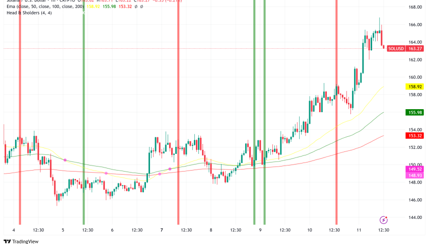 Solana Surges 4% as BIT Mining Unveils $300M Treasury Pivot Strategy