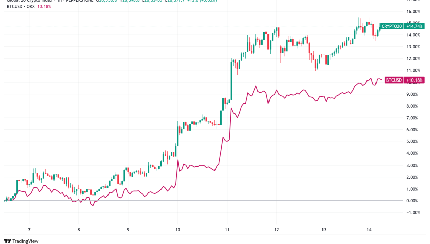 Daily Crypto Signals: Bitcoin Surges Past $119K, Ethereum Breaks Key $2,800 Resistance