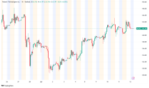 Palantir Stock Surges 80% in First Half of 2025 as AI Momentum Builds