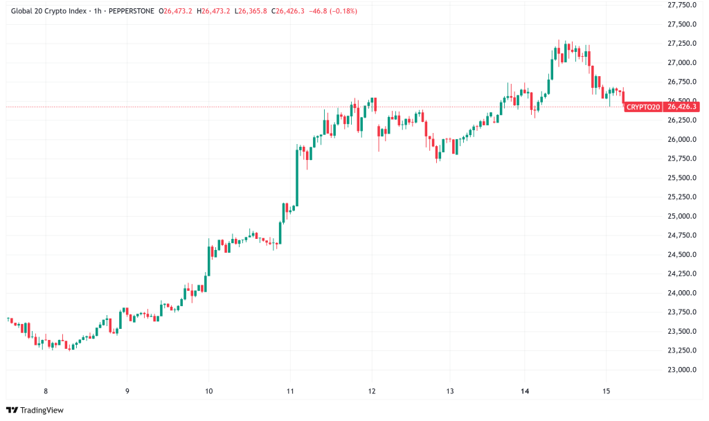 Daily Crypto Signals: Bitcoin Hits $123,100 All-Time High, Solana Sees RWA Boom
