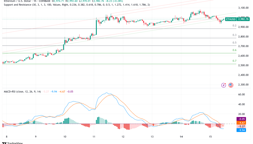 Ethereum Faces Technical Correction Despite $1.6B Corporate Treasury Accumulation Wave