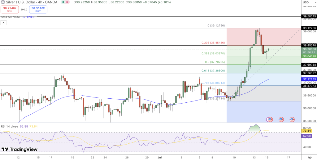 Silver Price Chart - Source: Tradingview