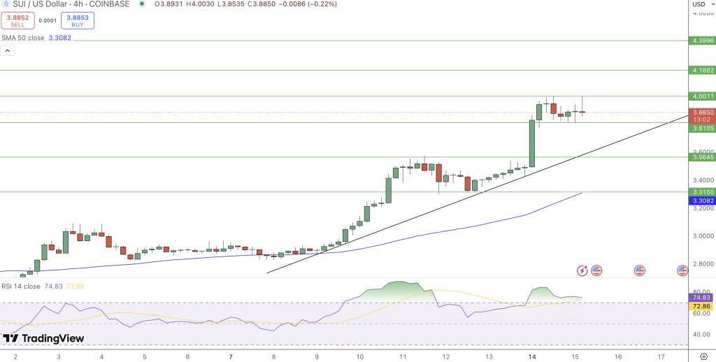 SUI Price Chart - Source: Tradingview