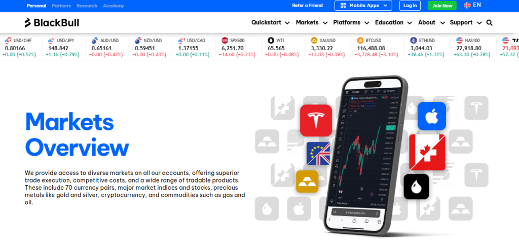 Markets Available for Trade Markets Available for Trade