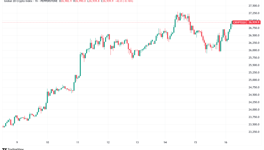 Daily Crypto Signals: Bitcoin Retreats from Record High While Ethereum Surges Past $3,000