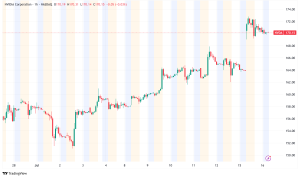NVIDIA Stock Surges 4% as China Chip Sales Resume Amid Trade Deal