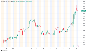 Citigroup Eyes Stablecoin Market Entry, Strong Q2 Results Signal Digital Finance Push