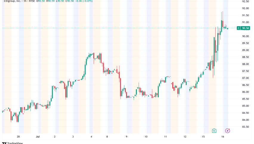 Citigroup Eyes Stablecoin Market Entry, Strong Q2 Results Signal Digital Finance Push