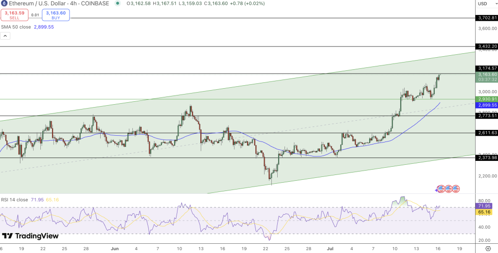 Peter Price Chart - Source: Tradingview