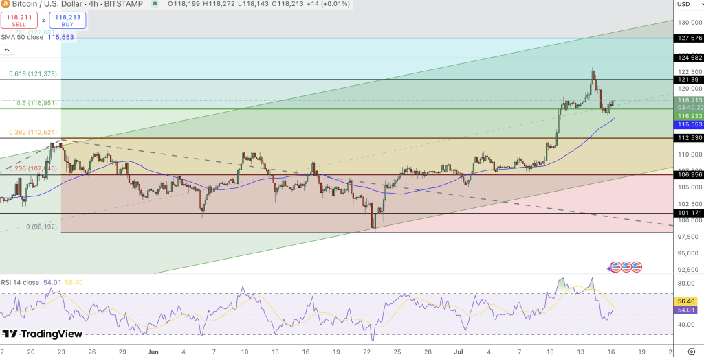 Bitcoin Price Chart - Source: Tradingview