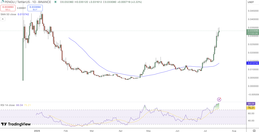 Penguins Price Chart - Source: Tradingview
