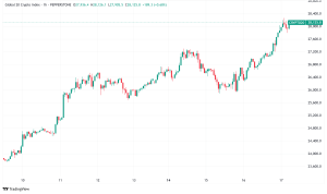 Daily Crypto Signals: Bitcoin Tests $120K Resistance, Solana Eyes $185 Breakthrough Amid Political Crypto Push