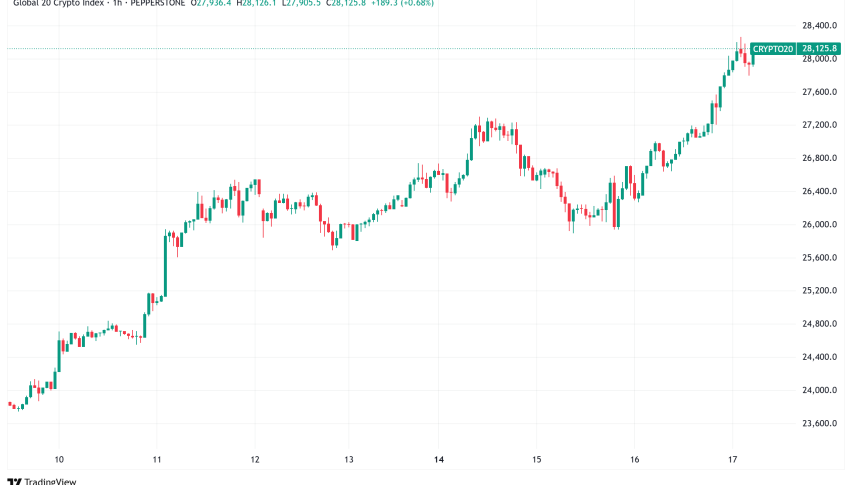 Daily Crypto Signals: Bitcoin Tests $120K Resistance, Solana Eyes $185 Breakthrough Amid Political Crypto Push