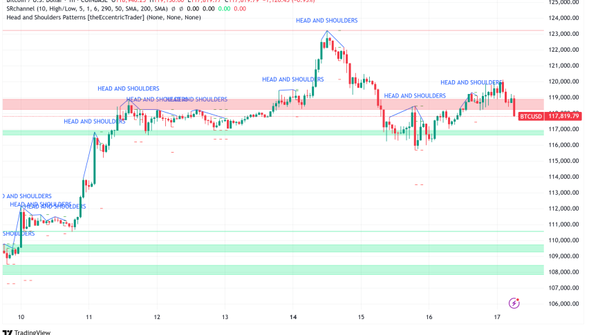Bitcoin Holds Above at $118K Despite First Major Bearish Signal in Weeks