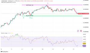 Hyperliquid (HYPE) Surges 11% as $583M Treasury Formation and Whale Activity Signal Uptrend