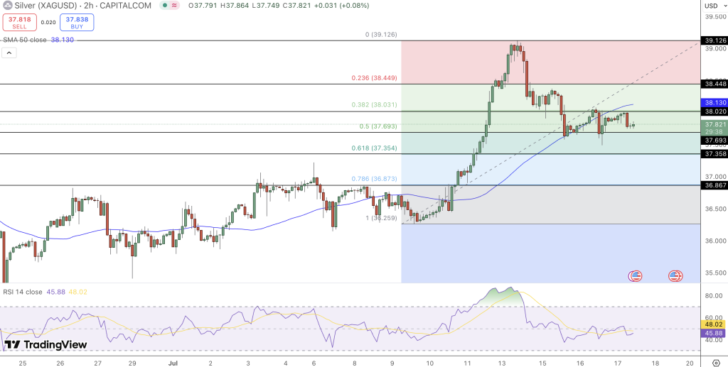 Silver Price Chart - Source: Tradingview