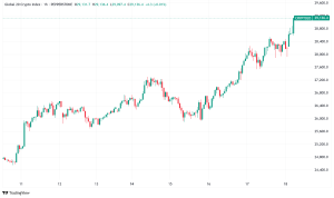 Daily Crypto Signals: Bitcoin Eyes $135K Target, Dogecoin Preps for 300% Rally Amid Congressional Crypto Breakthrough