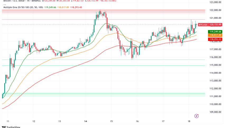 Bitcoin Consolidates Above $120,000 as Fresh Capital Influx Signals Mid-Cycle Adoption Phase