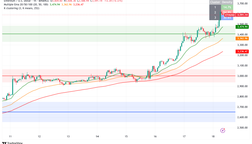 Ethereum Surges to 16-Month High Through Record ETF Inflows