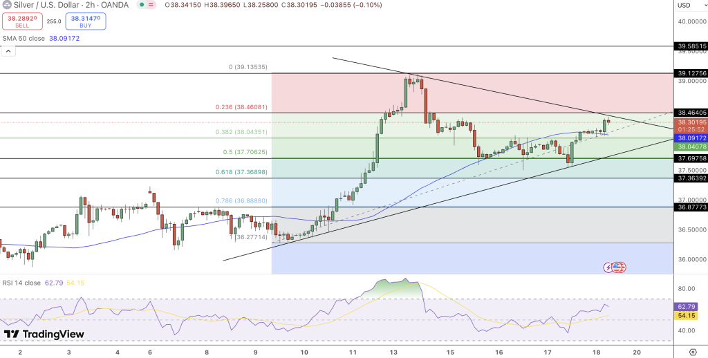 Silver Price Chart - Source: Tradingview
