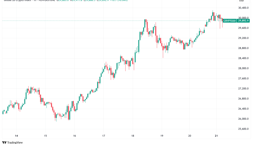 Daily Crypto Signals: Bitcoin Surges Toward $125,000, Ethereum Rallies to 7-Month Highs