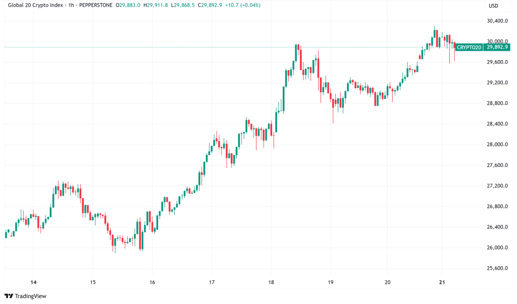 Daily Crypto Signals: Bitcoin Surges Toward $125,000, Ethereum Rallies to 7-Month Highs