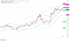 Litecoin Surges 23% to $119 as Institutional Adoption Drives Multi-Year Breakout Signal