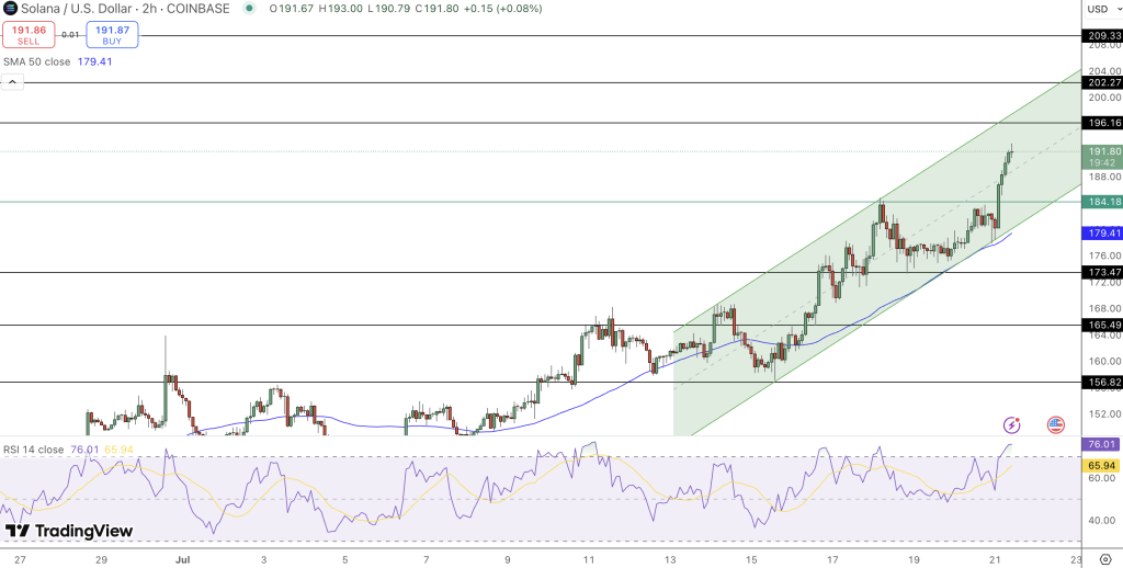 GOLD Price Chart - Source: Tradingview