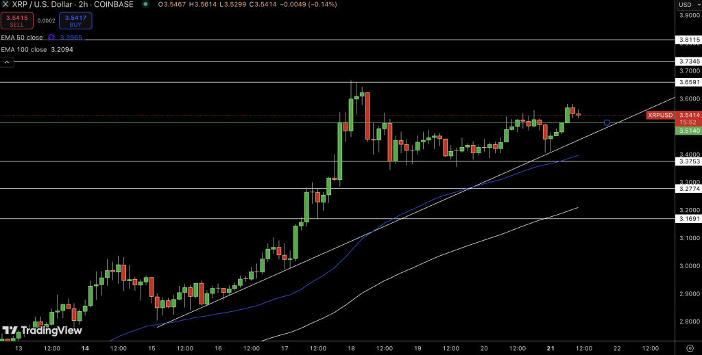 XRP Price Chart - Source: Tradingview