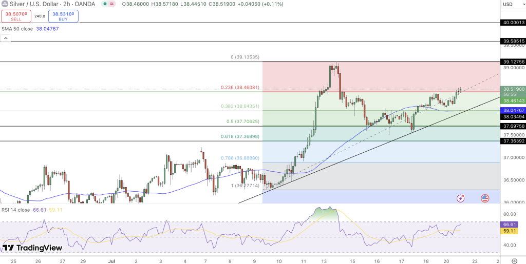 Silver Price Chart - Source: Tradingview