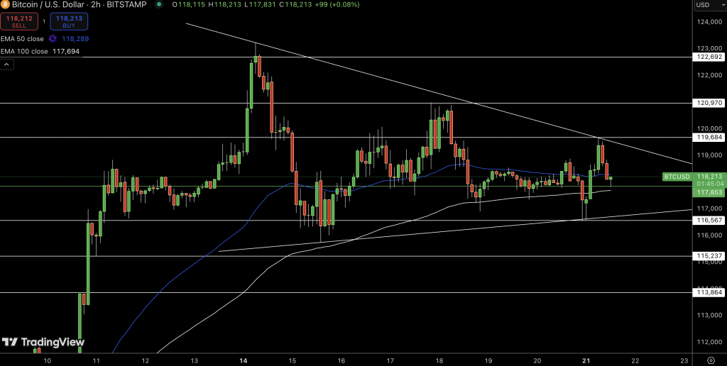 Bitcoin Price Chart - Source: Tradingview