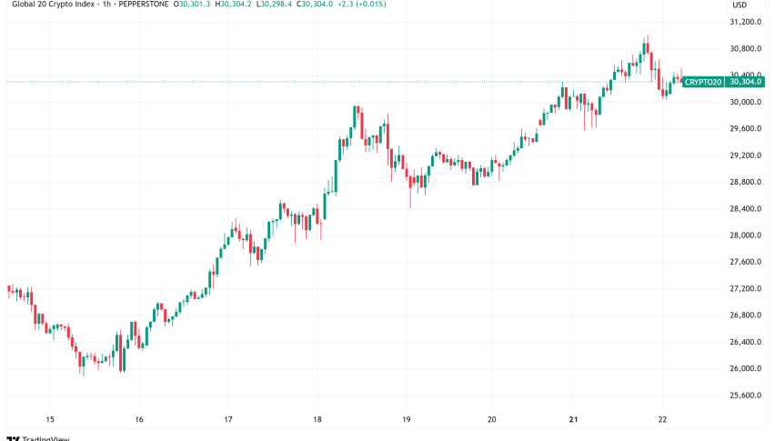 Daily Crypto Signals: Bitcoin Nears New Highs, Ethereum Surges on Record Inflows, and Solana Eyes Parabolic Rally