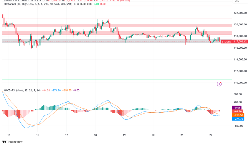 Bitcoin at $117K as Trump Media Reveals $2B BTC Holdings Amid Growing Altseason Momentum
