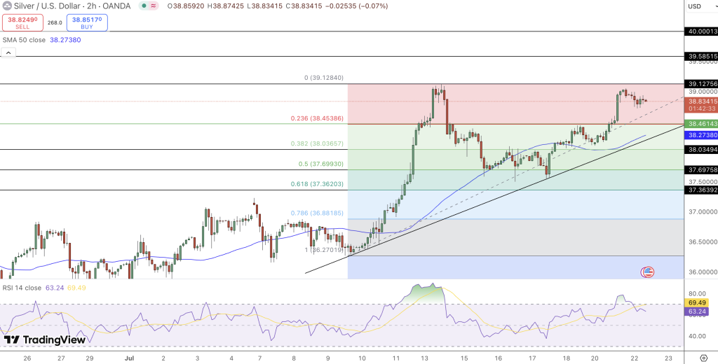 Silver Price Chart - Source: Tradingview