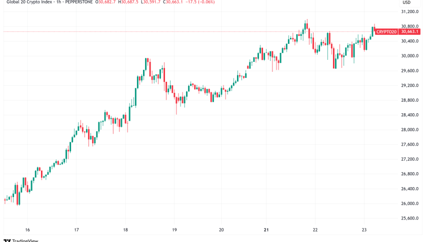Daily Crypto Signals: Bitcoin Struggles Below $120K, Solana Staking ETF Surpasses $100M Milestone