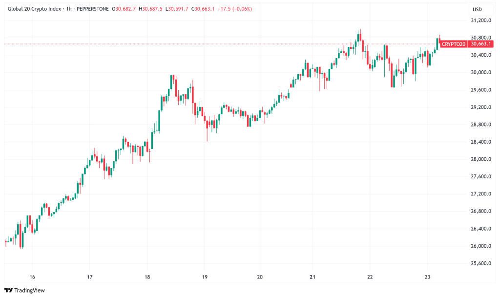Daily Crypto Signals: Bitcoin Struggles Below $120K, Solana Staking ETF Surpasses $100M Milestone