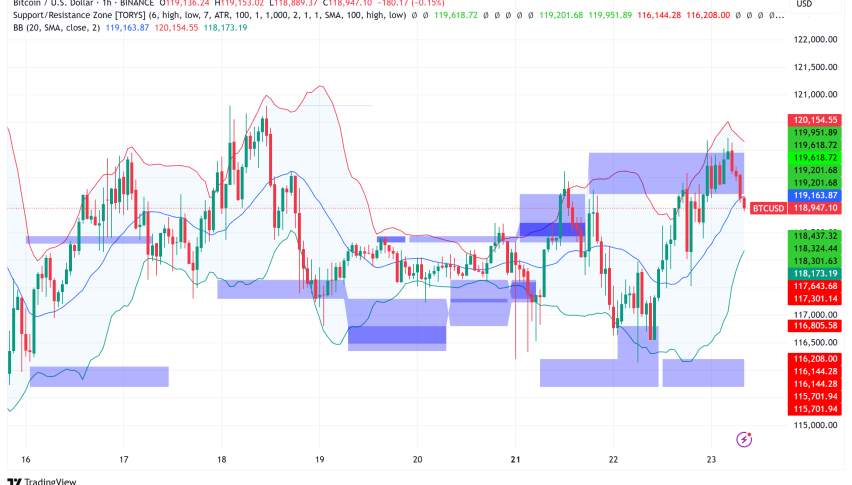 Bitcoin Consolidates Above $119K as Analysts Debate $200K Timeline Amid Technical Resistance