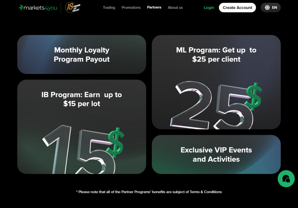 Partner with Markets4You Today Partner with Markets4You Today