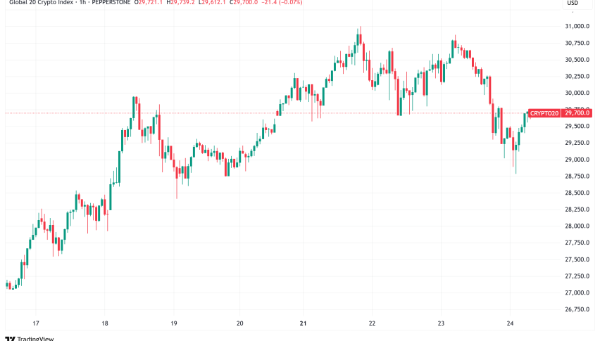 Daily Crypto Signals: Ethereum Surges, XRP Eyes Rebound, and Solana Shows Resilience