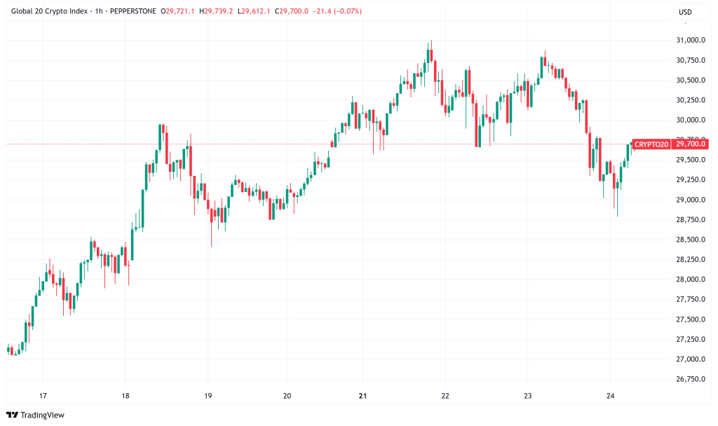 Daily Crypto Signals: Ethereum Surges, XRP Eyes Rebound, and Solana Shows Resilience