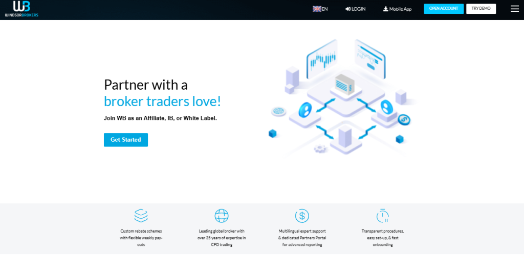 Partnership Options Partnership Options