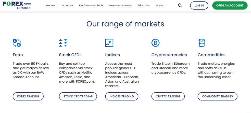 Markets Available for Trade Markets Available for Trade