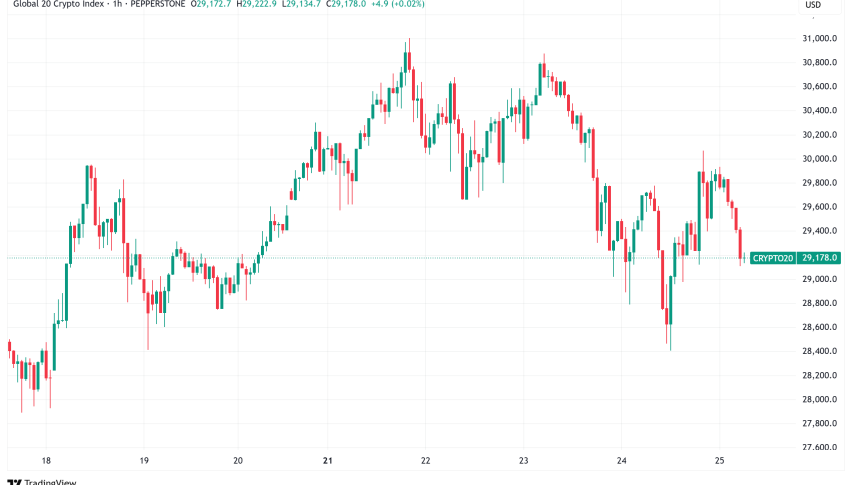 Daily Crypto Signals: Bitcoin Faces Distribution Zone Warning, XRP Outpaces Market Amid Institutional ETH Rotation