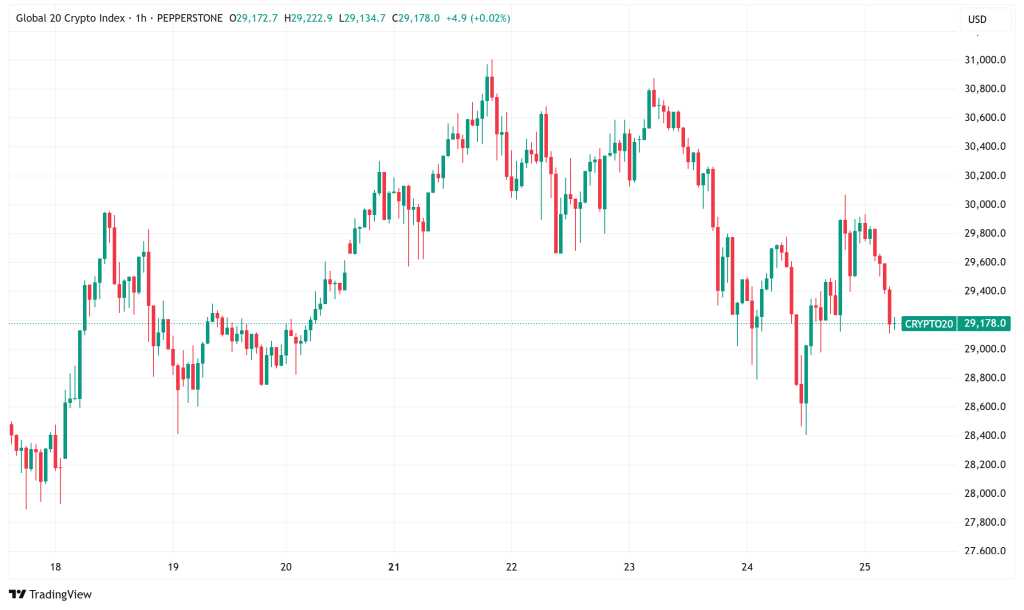 Daily Crypto Signals: Bitcoin Faces Distribution Zone Warning, XRP Outpaces Market Amid Institutional ETH Rotation