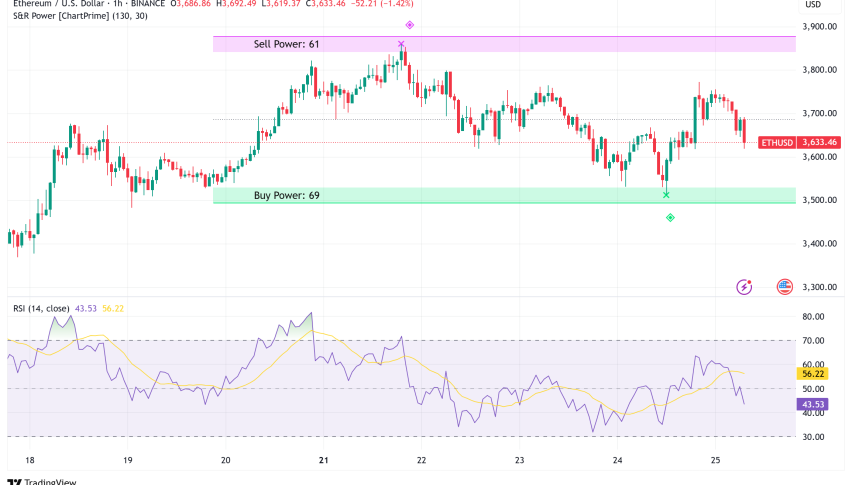 Ethereum Faces Near-Term Headwinds Despite Strong ETF Momentum