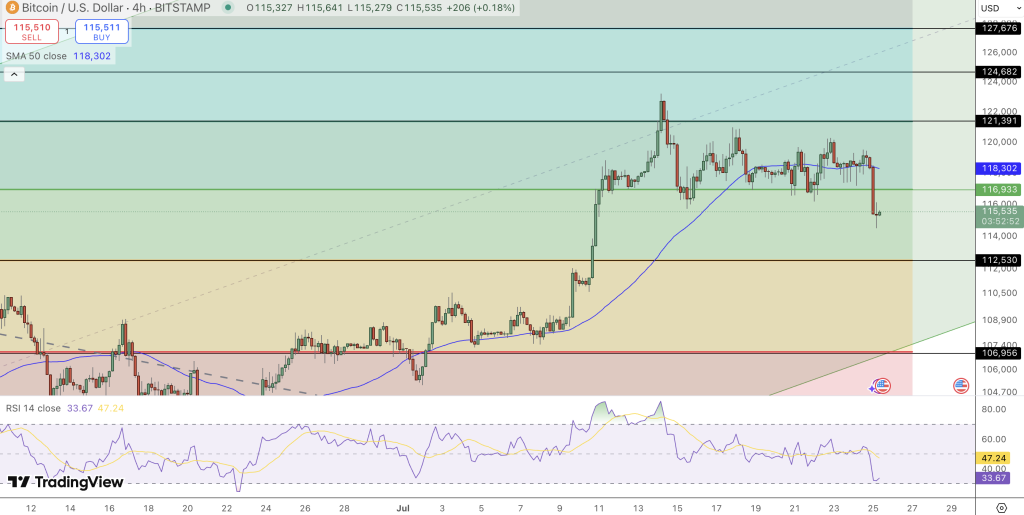 Galaxy Digital Price Chart - Source: Tradingview