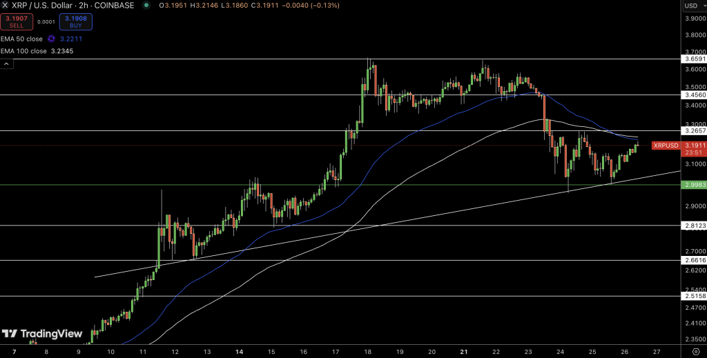 XRP Price Chart - Source: Tradingview